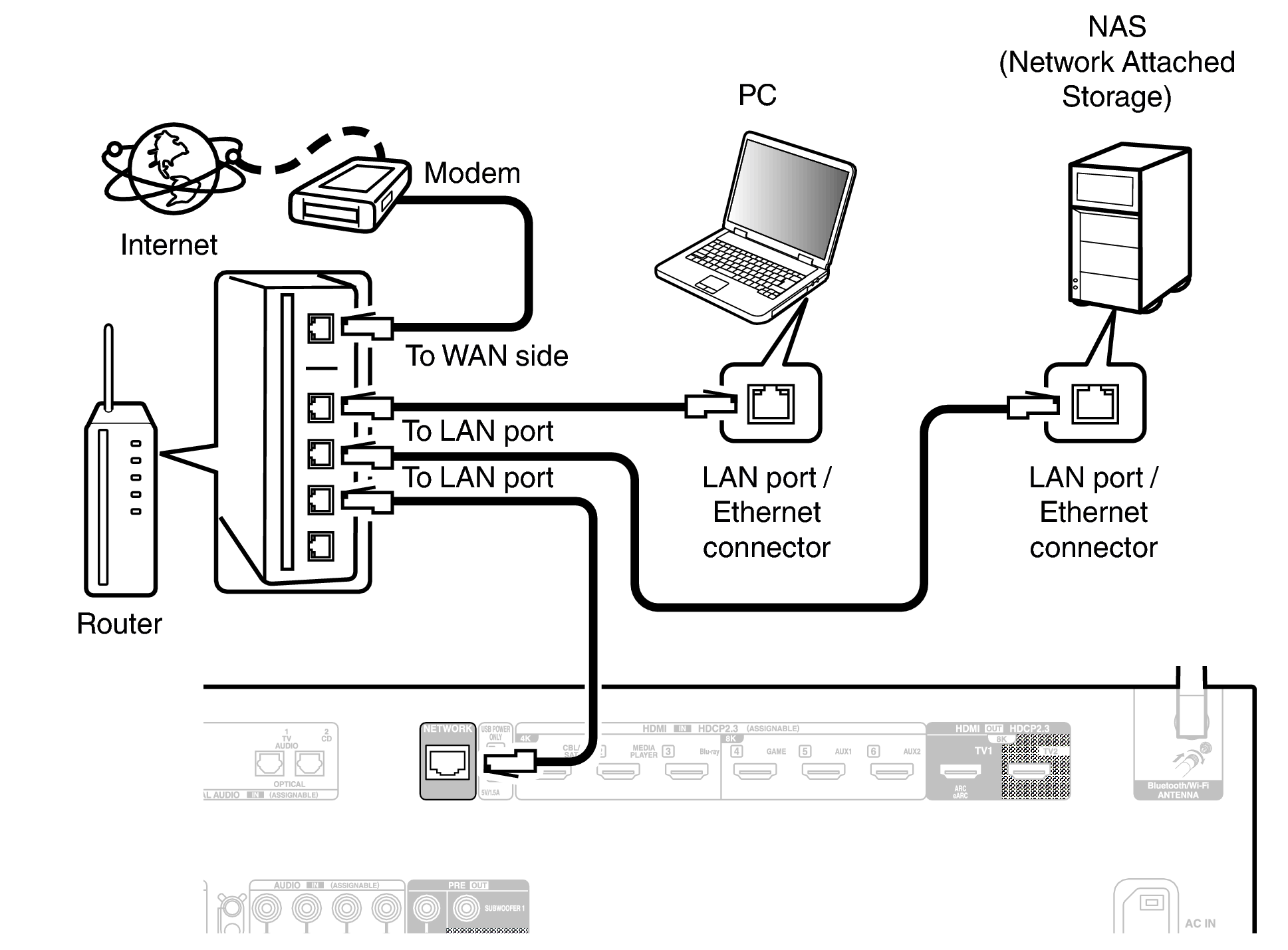 Conne LAN X29E2